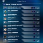 Призери зимових Олімпійських ігор у складі збірної України (1994–2022)