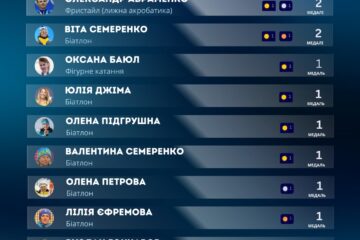 Призери зимових Олімпійських ігор у складі збірної України (1994–2022)