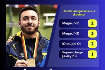 Назар Чепурний — найкращий спортсмен лютого!